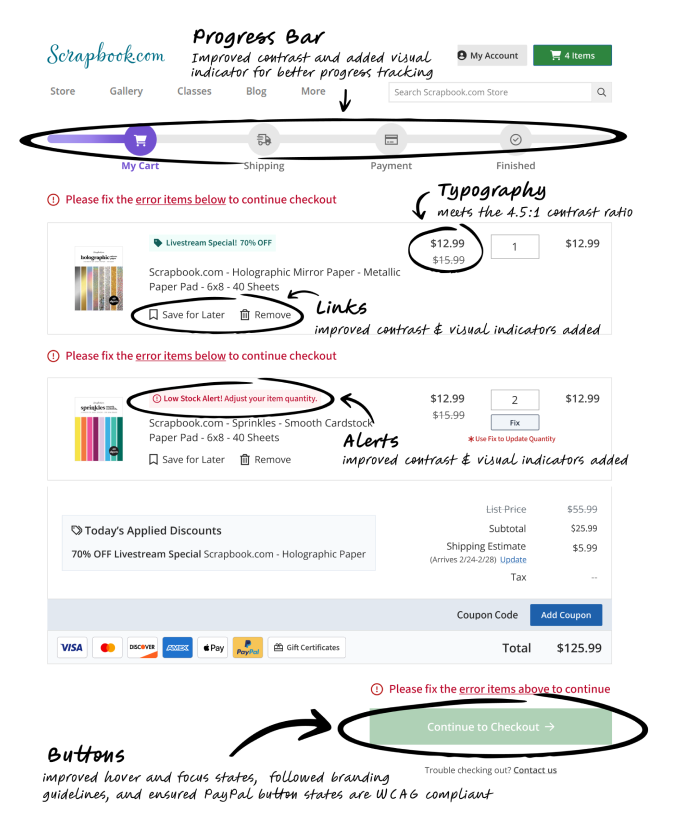 DynaMedex Comparison