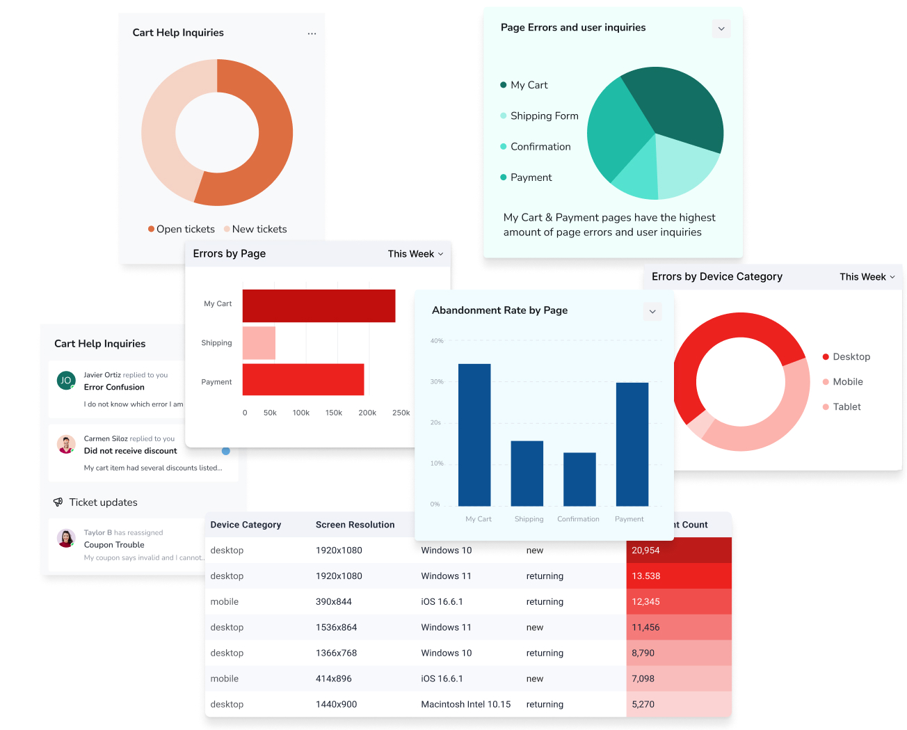 Custom Dashboard