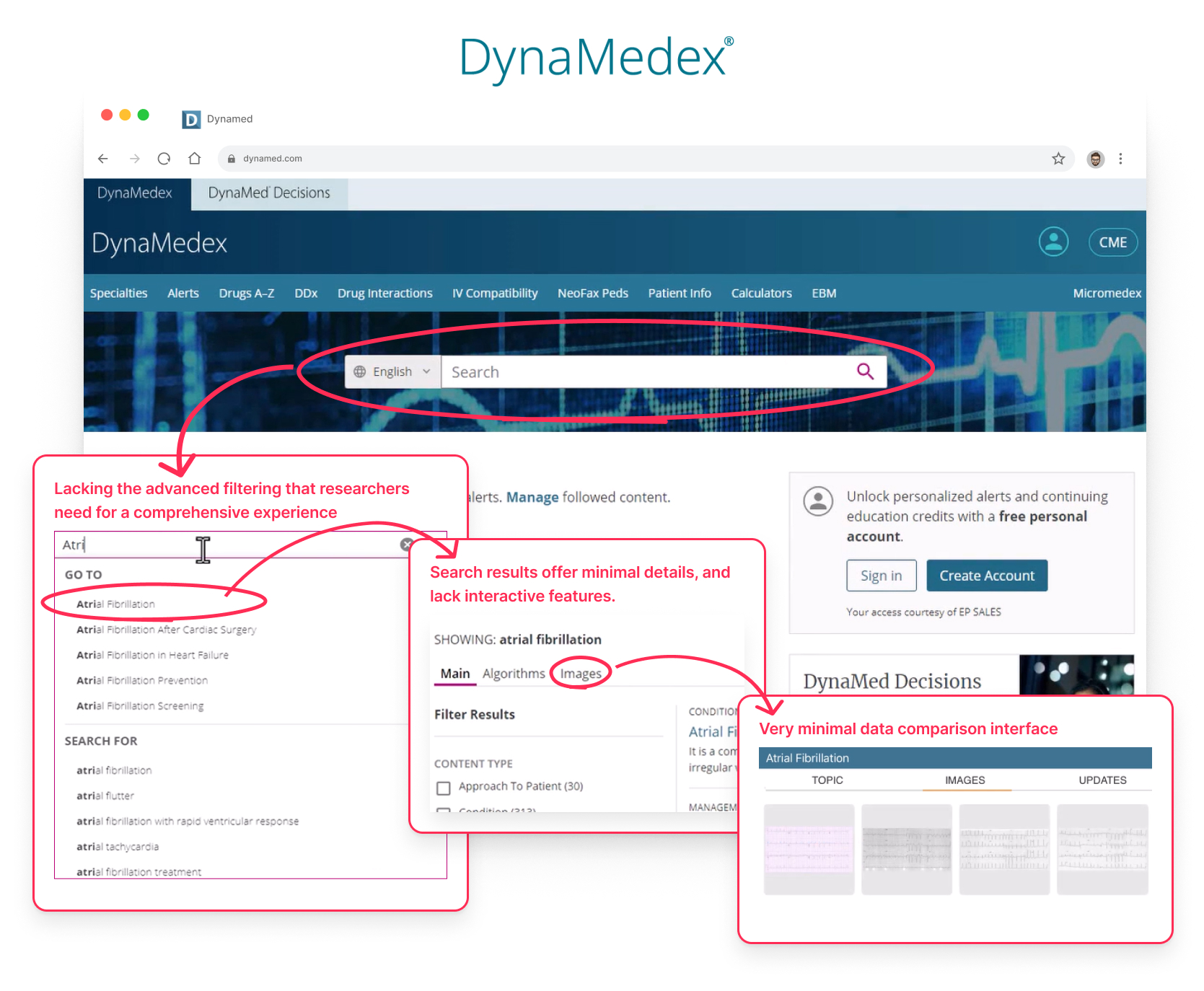 DynaMedex Comparison